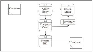 System Flow