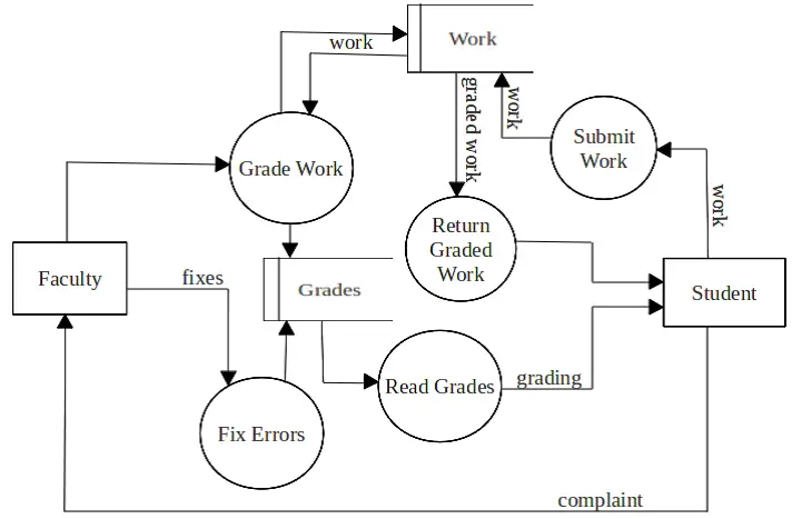 Automated grading system research paper