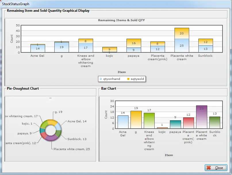 Point of Sale with Decision Support System