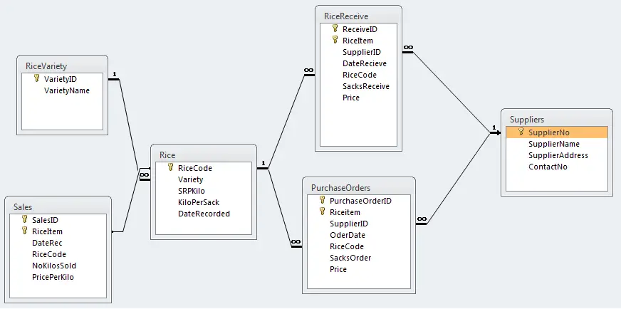 stock market entity relationship diagram