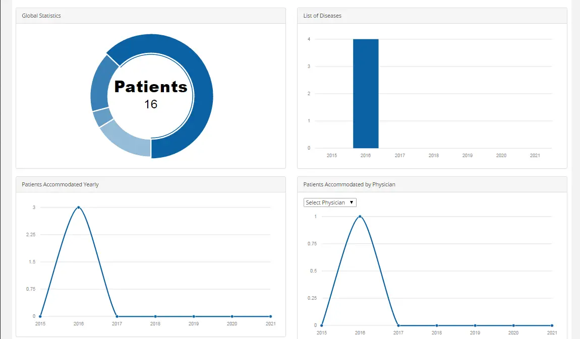 Graphical Reports