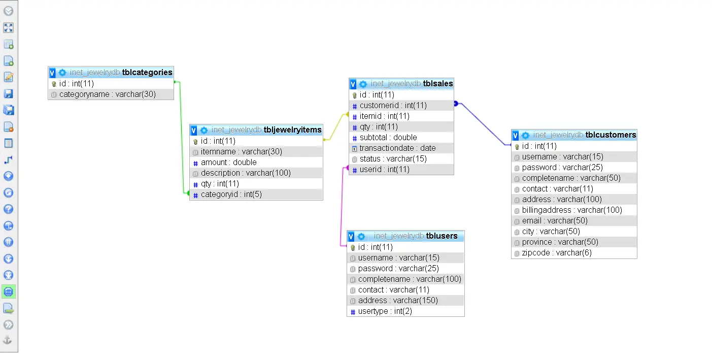 Jewelry Sales Accounting and Appraisal System MySQL-MariaDB Version