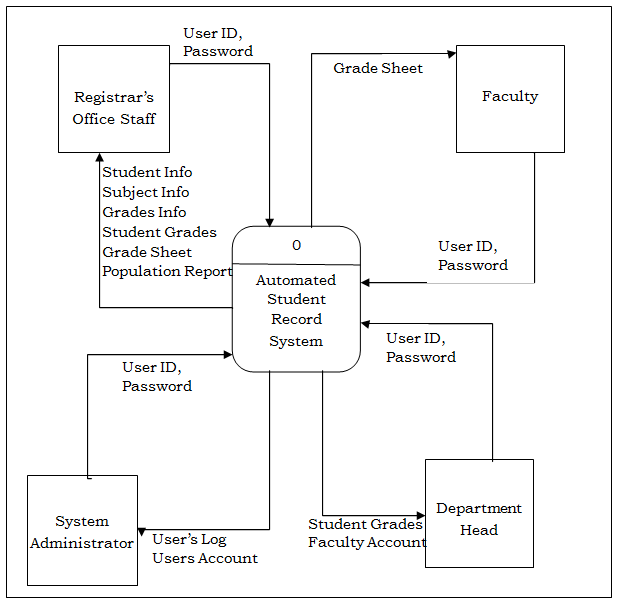 Flow Chart For Grades