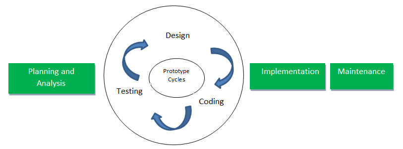 Online Grading System with Grade Viewing Capstone Project