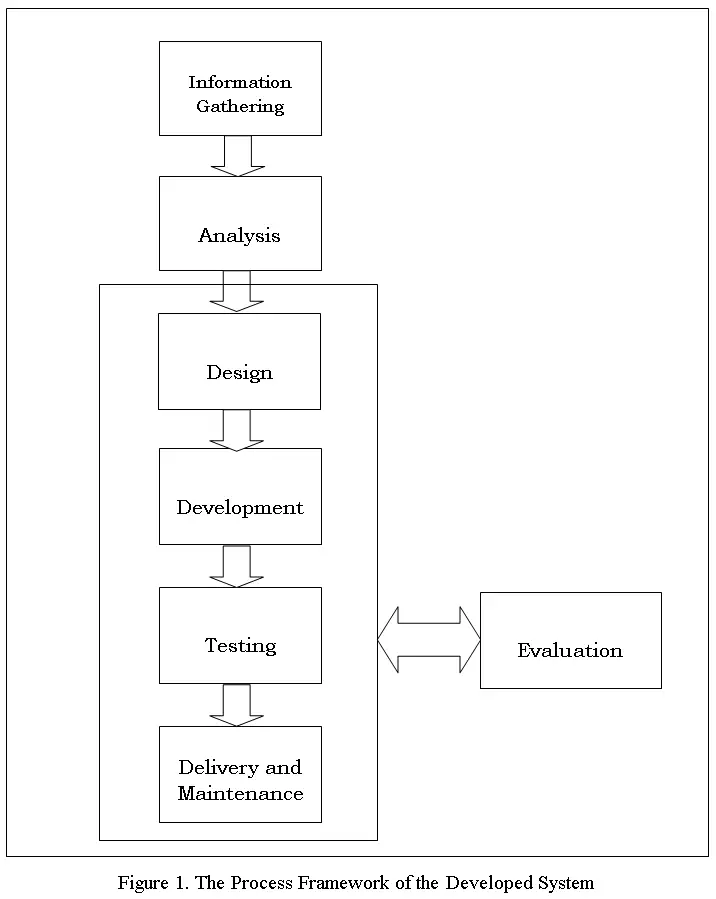 The Process Framework of the Students Grade Profiling System