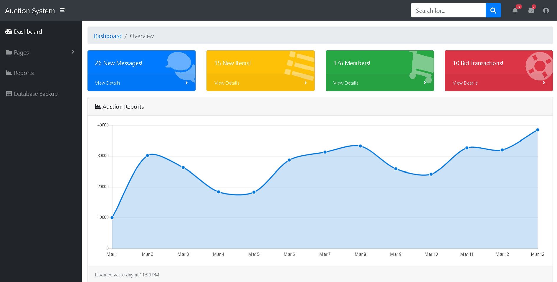 Auction System Dashboard in PHP, MySQL and Bootstrap