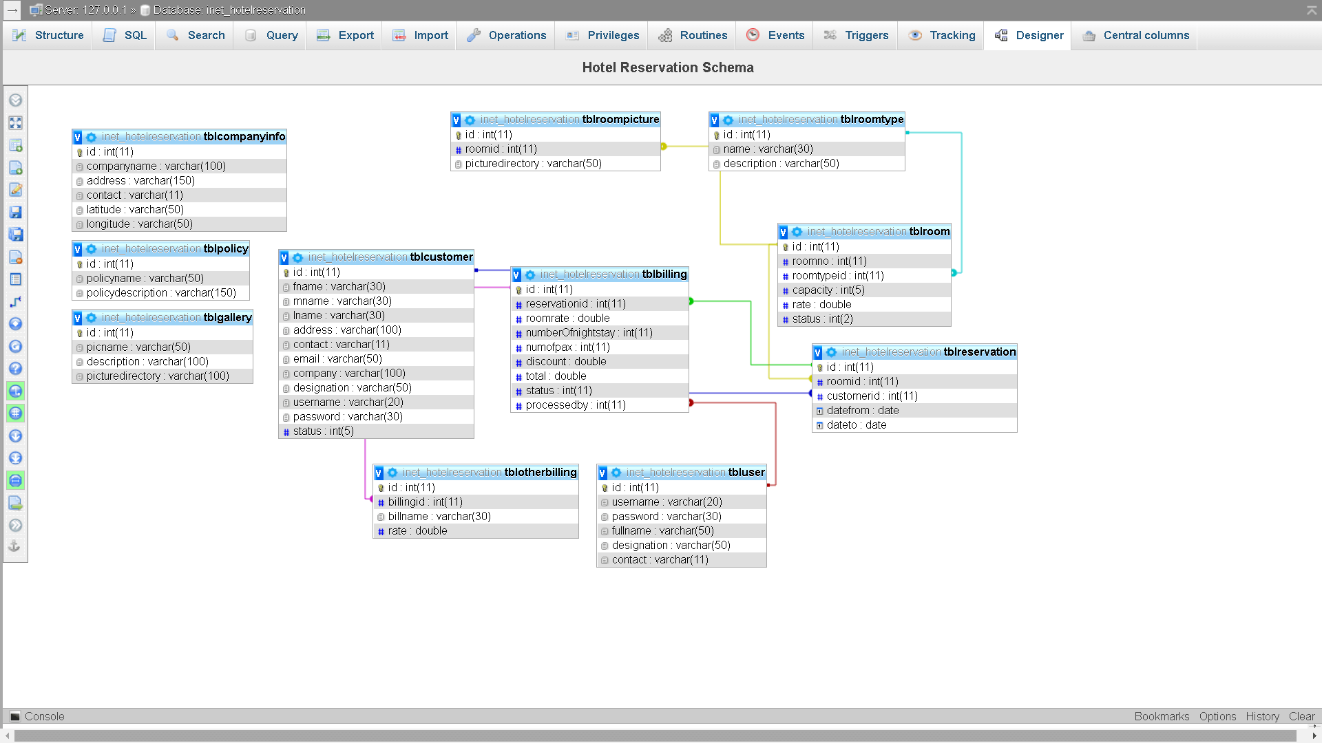 Hotel Reservation and Billing System Database Design