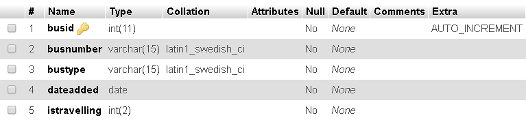 Online Bus Dispatch and Scheduling System Bus Table