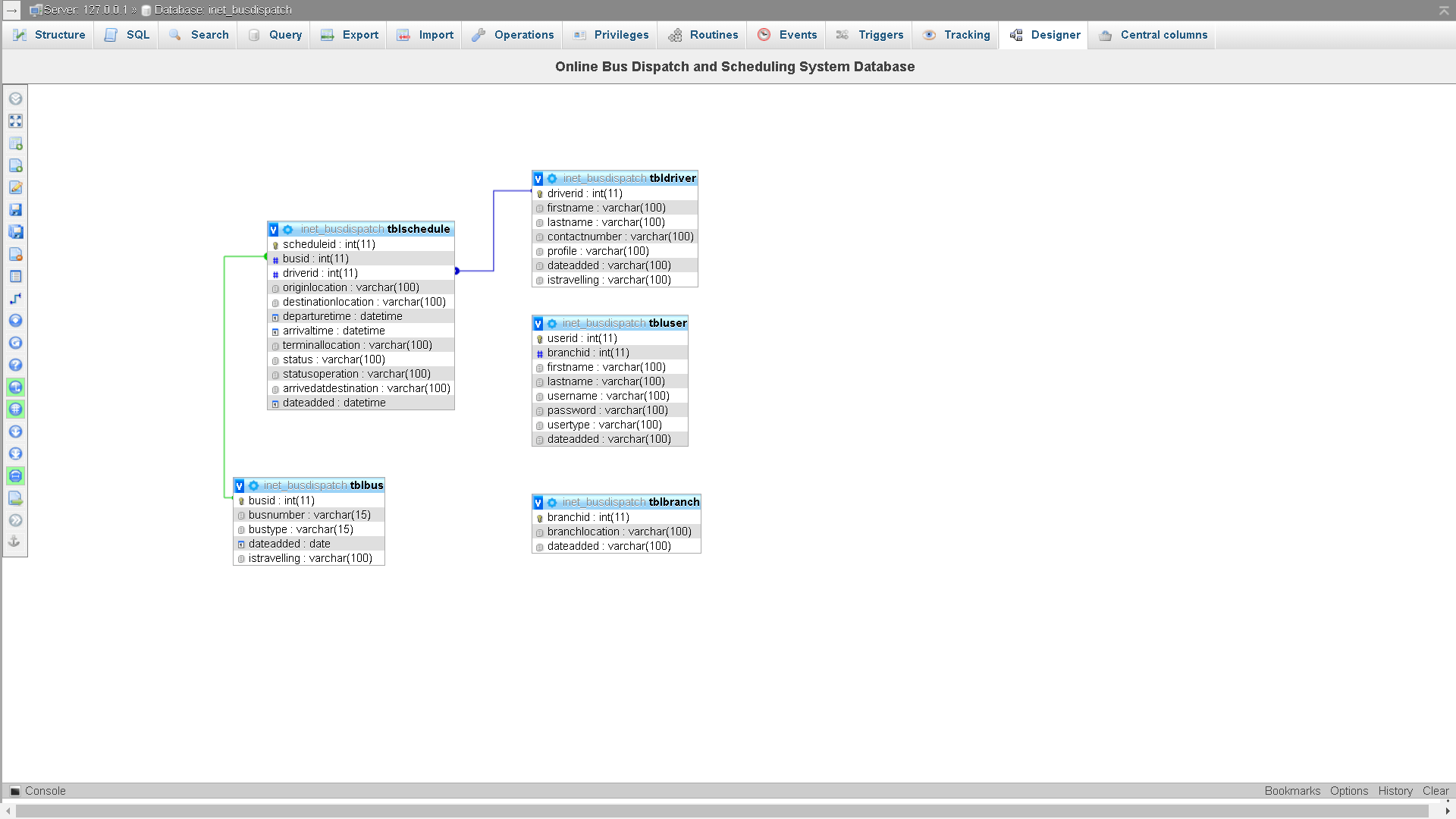 Online Bus Dispatch and Scheduling System Database Design