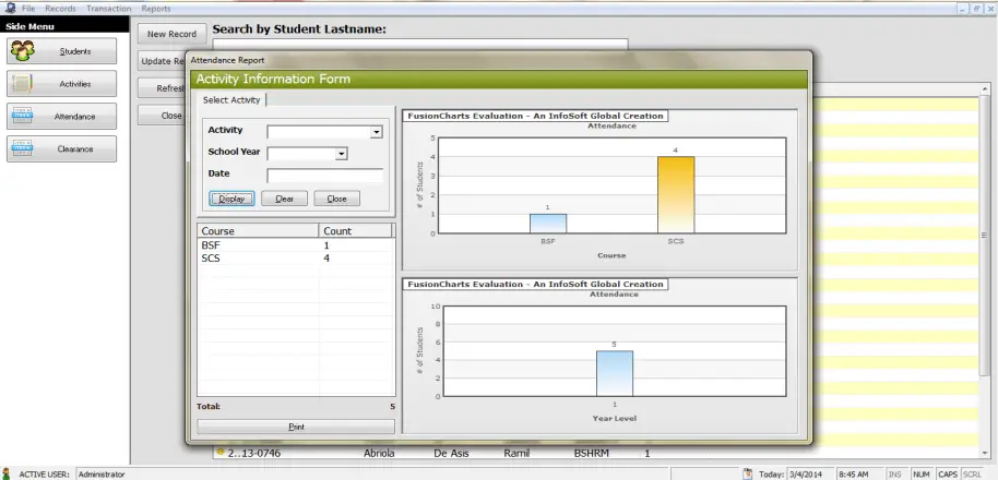 Activity Attendance System Graphical Report