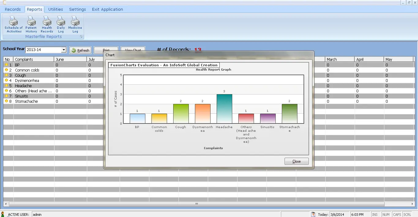 Dental and Clinic Information System Graphical Report