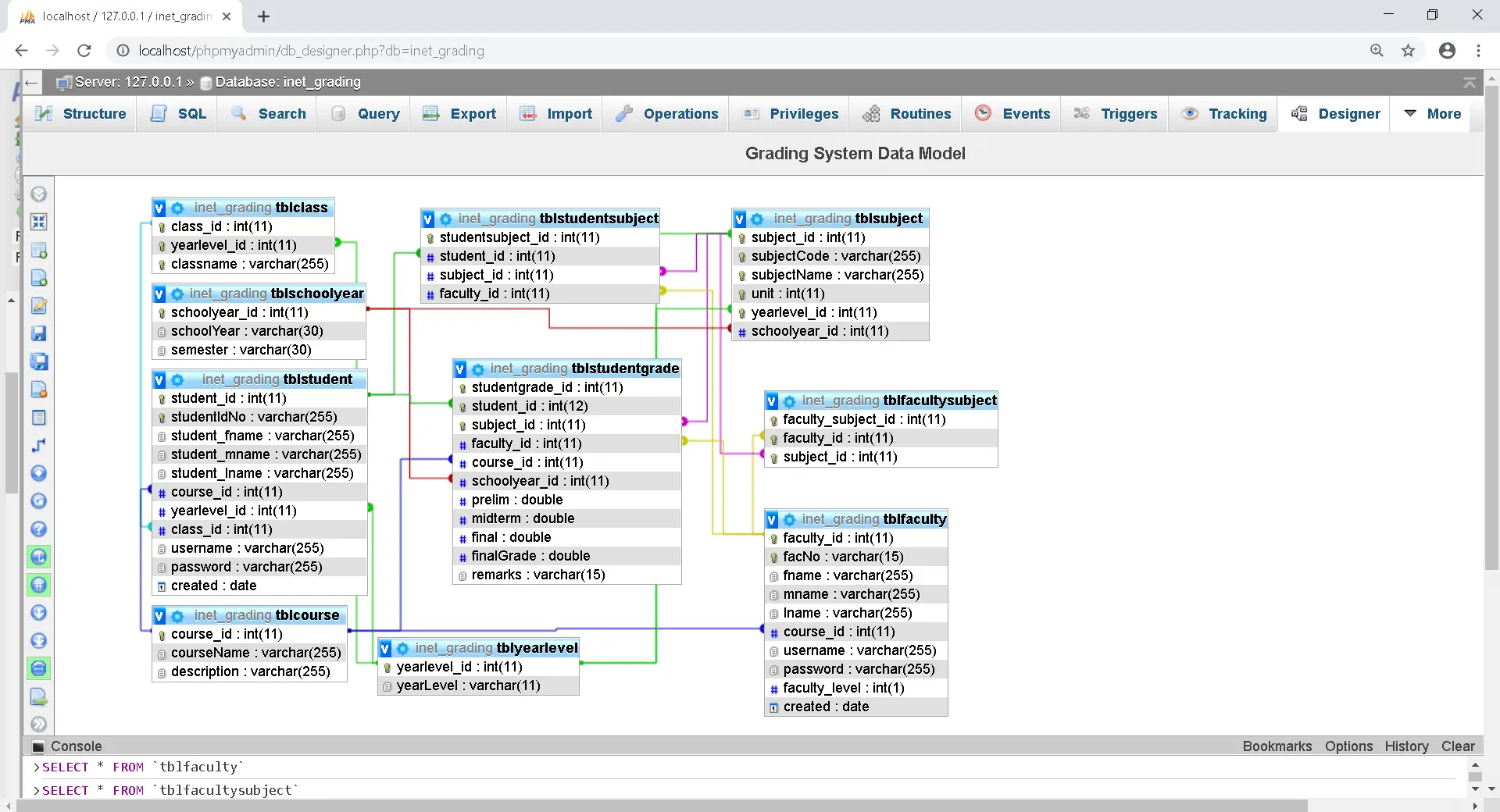 Grading System Database Model and Design