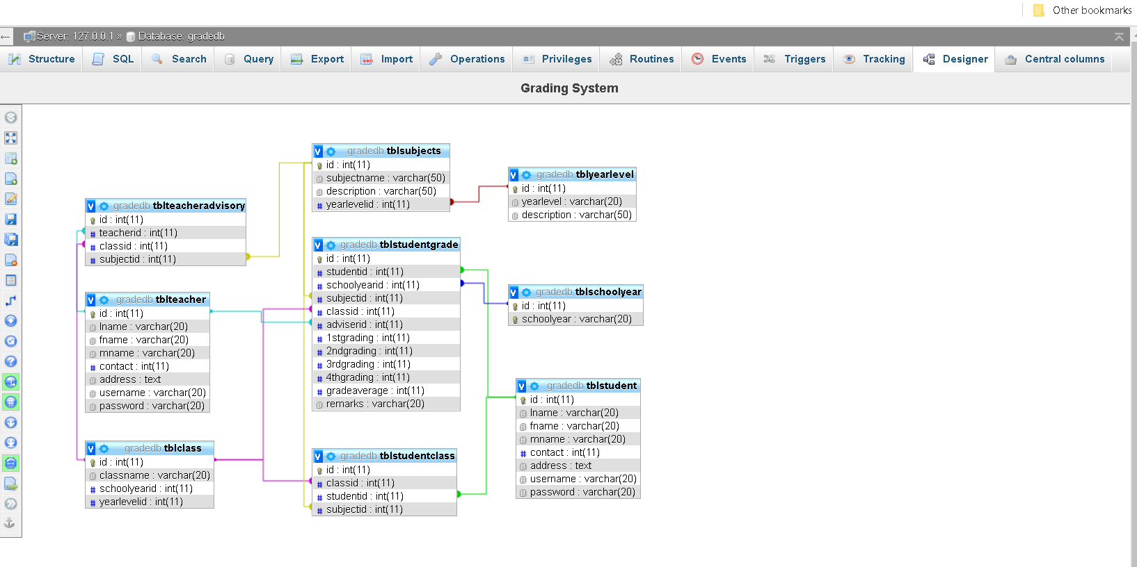 Grading System Entity Relationship Diagram