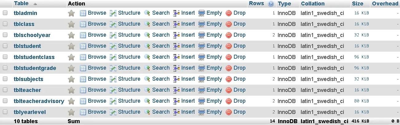 Online Grading System Database Tables