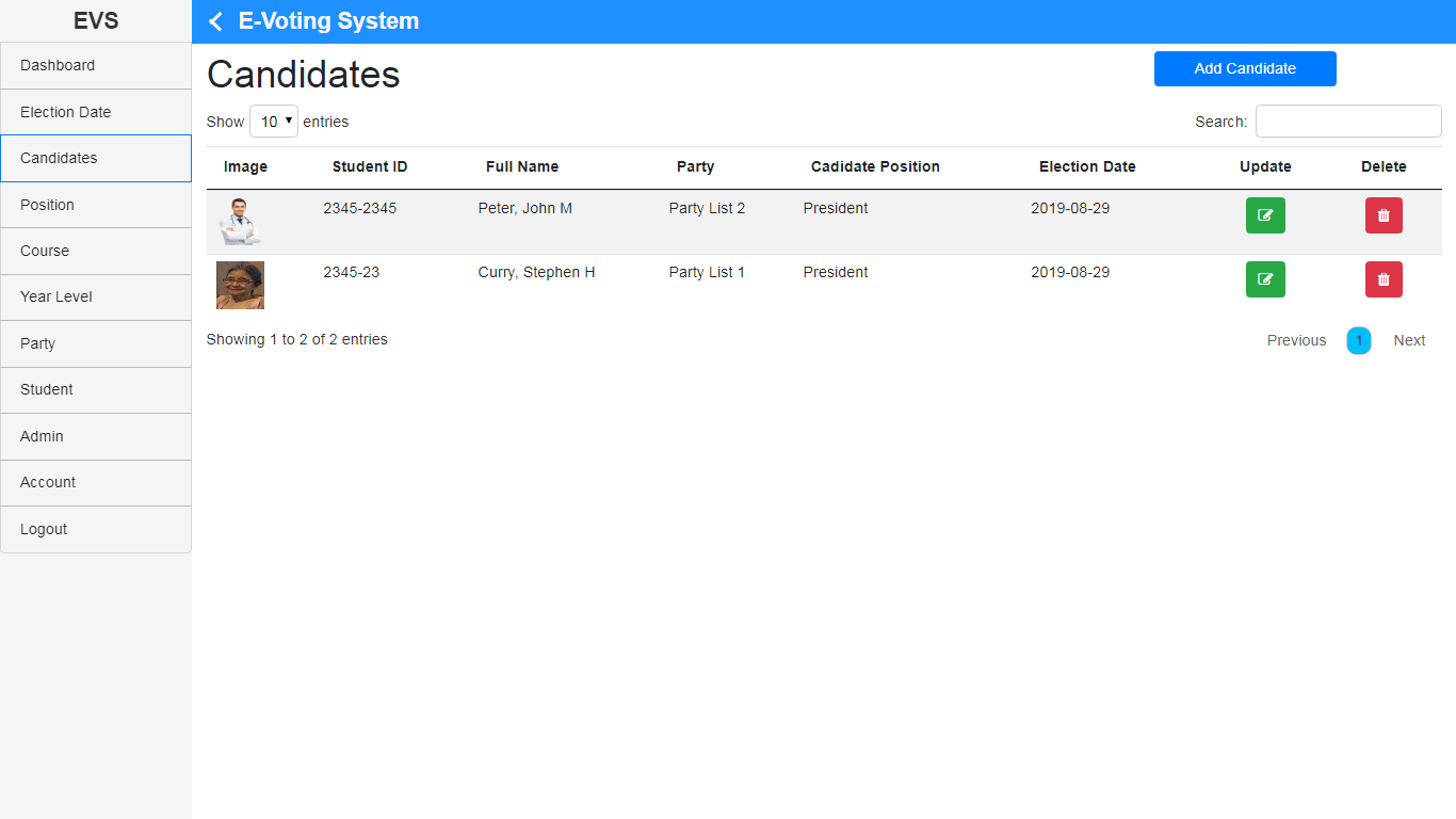 Online Voting Platform Candidates Encoding Page