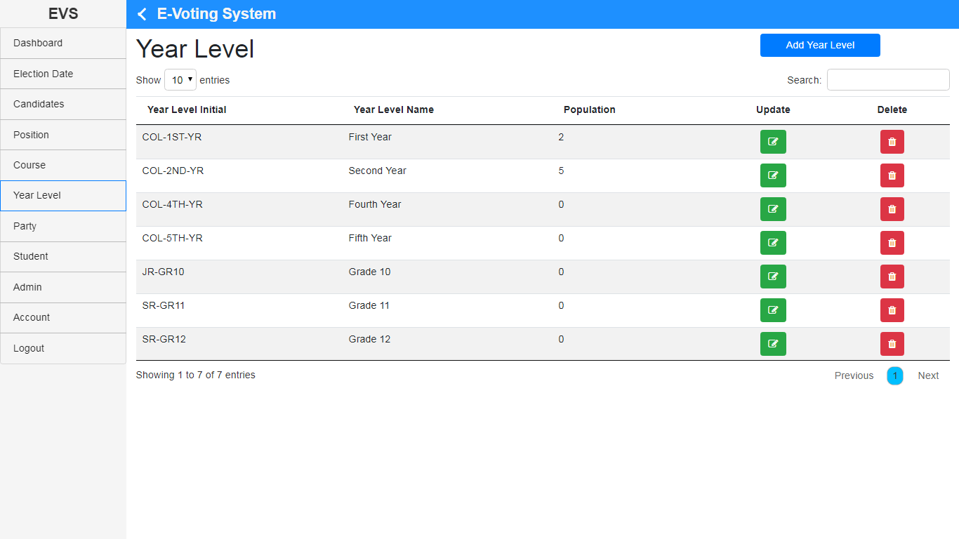 Online Voting Platform Year Level Encoding Page