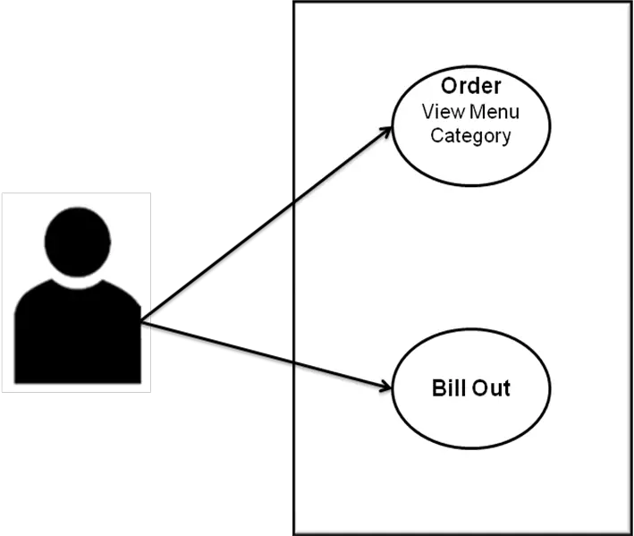 Android Based Menu Ordering App with Admin Panel Use Case Diagram