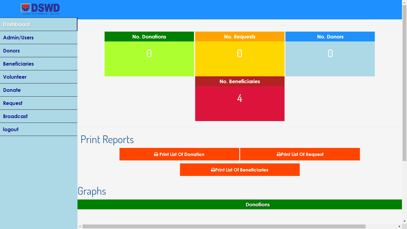 Donation Information System Dashboard Page