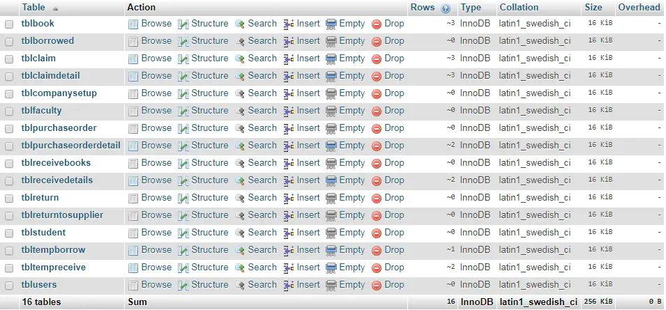 Library Resource Management System List of Database Tables