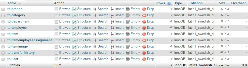 Asset Management System List of Database Tables