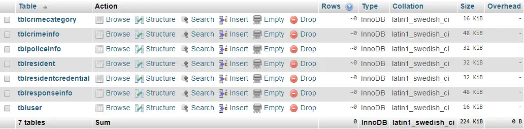 Crime Reporting Management System Database Tables