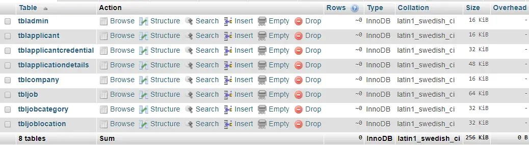 Job Portal System List of Database Tables