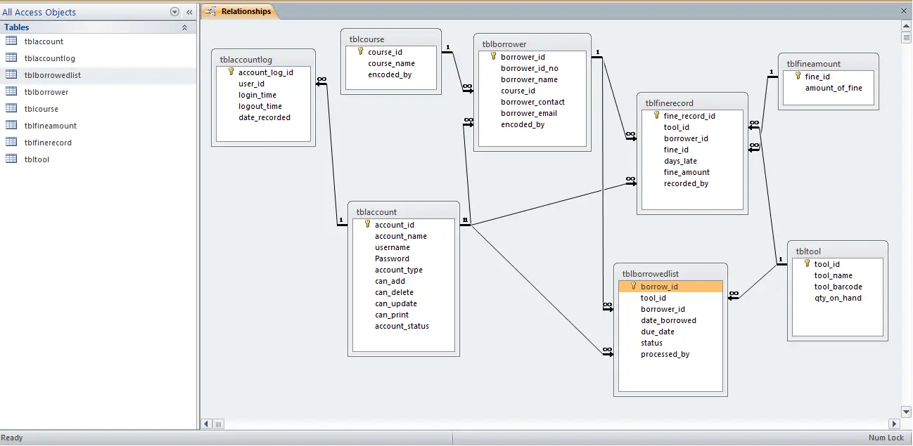 PE Tools Management System Database Model MS Access Version