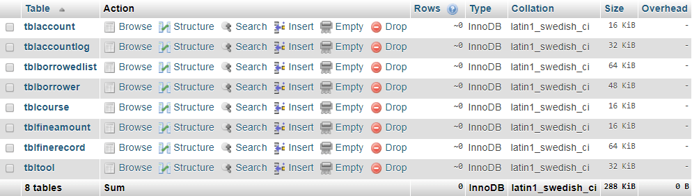 PE Tools Management System Database Tables