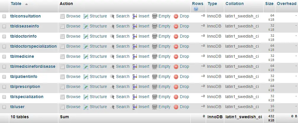 Patient Information System List of Database Table