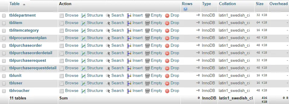 Procurement Management System List of Database Table