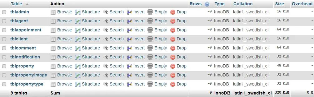 Real Estate Management System List of Database Tables