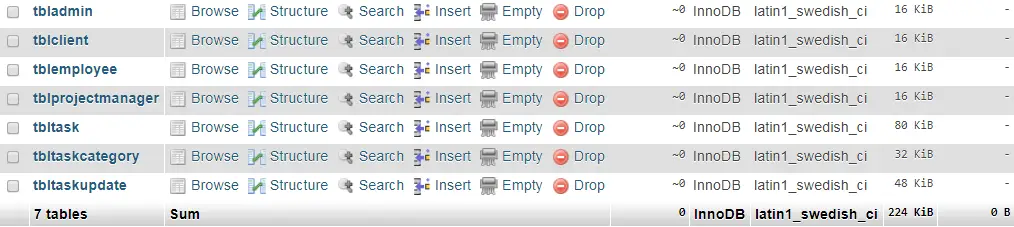 Task Management System List of Database Tables