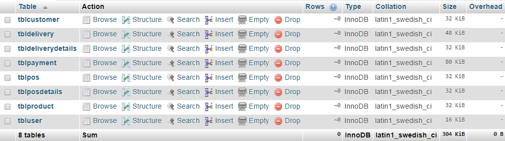 Water Refilling System List of Database Tables