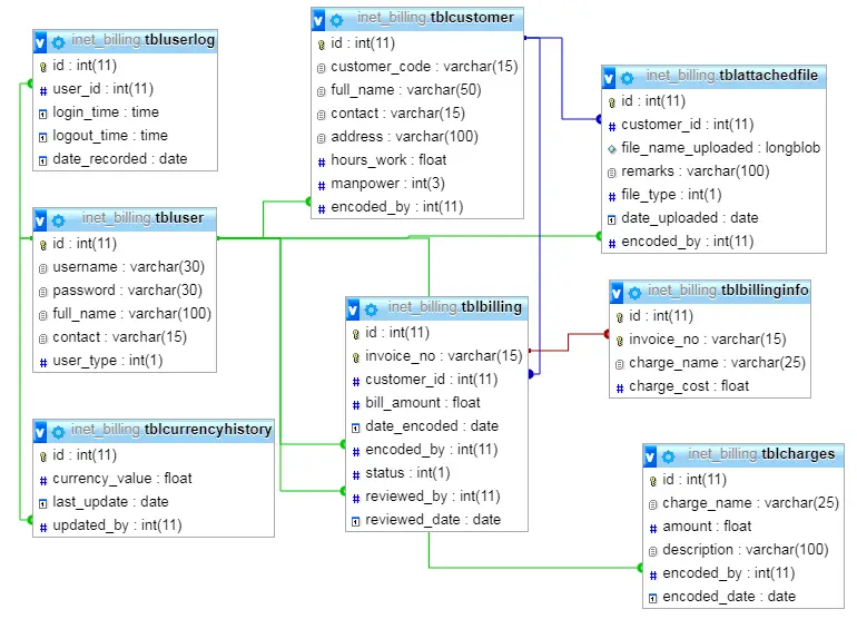 Billing System Database Design