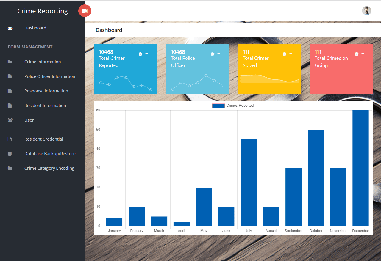 Crime Management System Dashboard