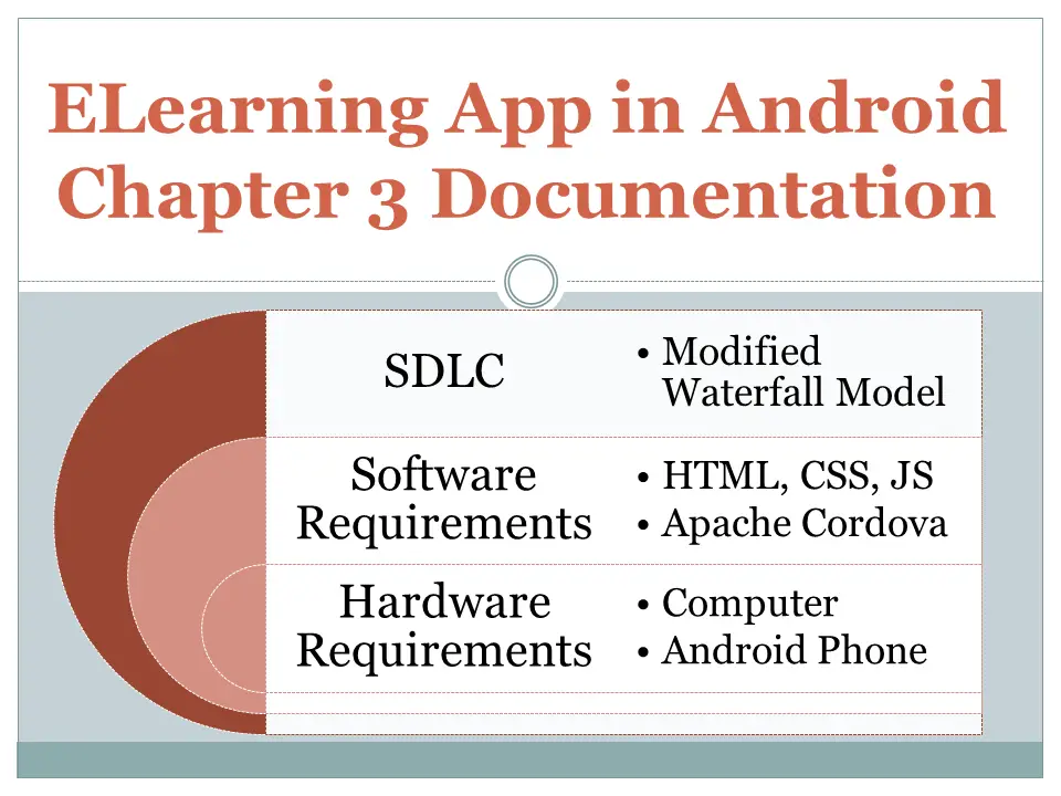 ELearning App in Android Chapter 3 Documentation
