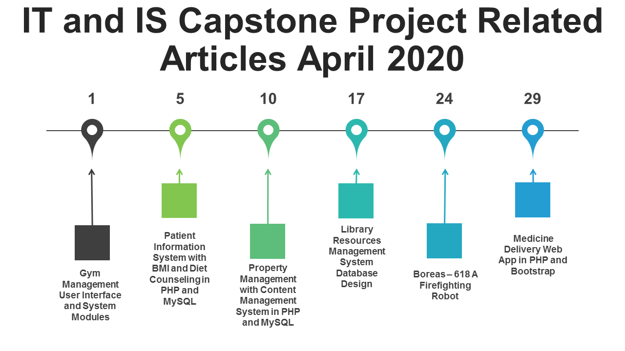 IT and IS Capstone Project Related Articles April 2020