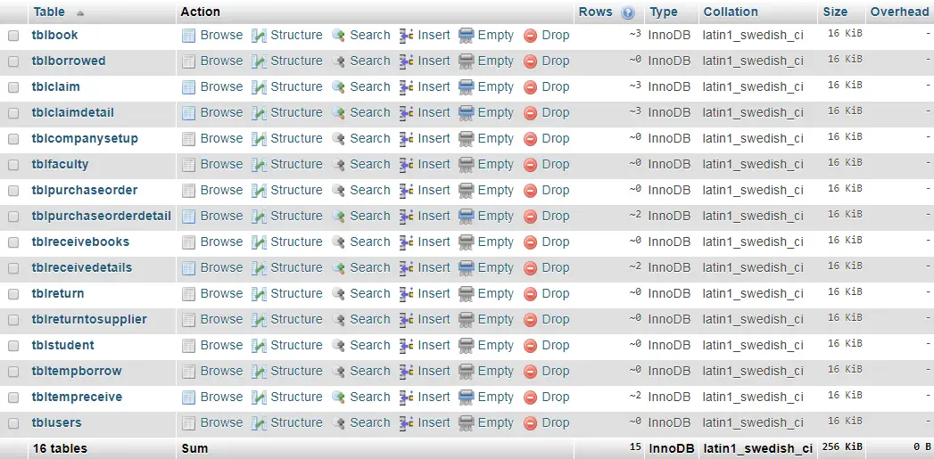 Library Resources Management System Database Design