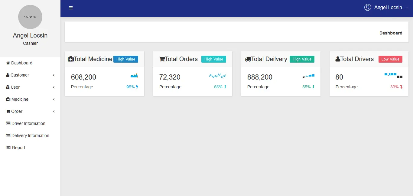 Medicine Delivery Web App Dashboard