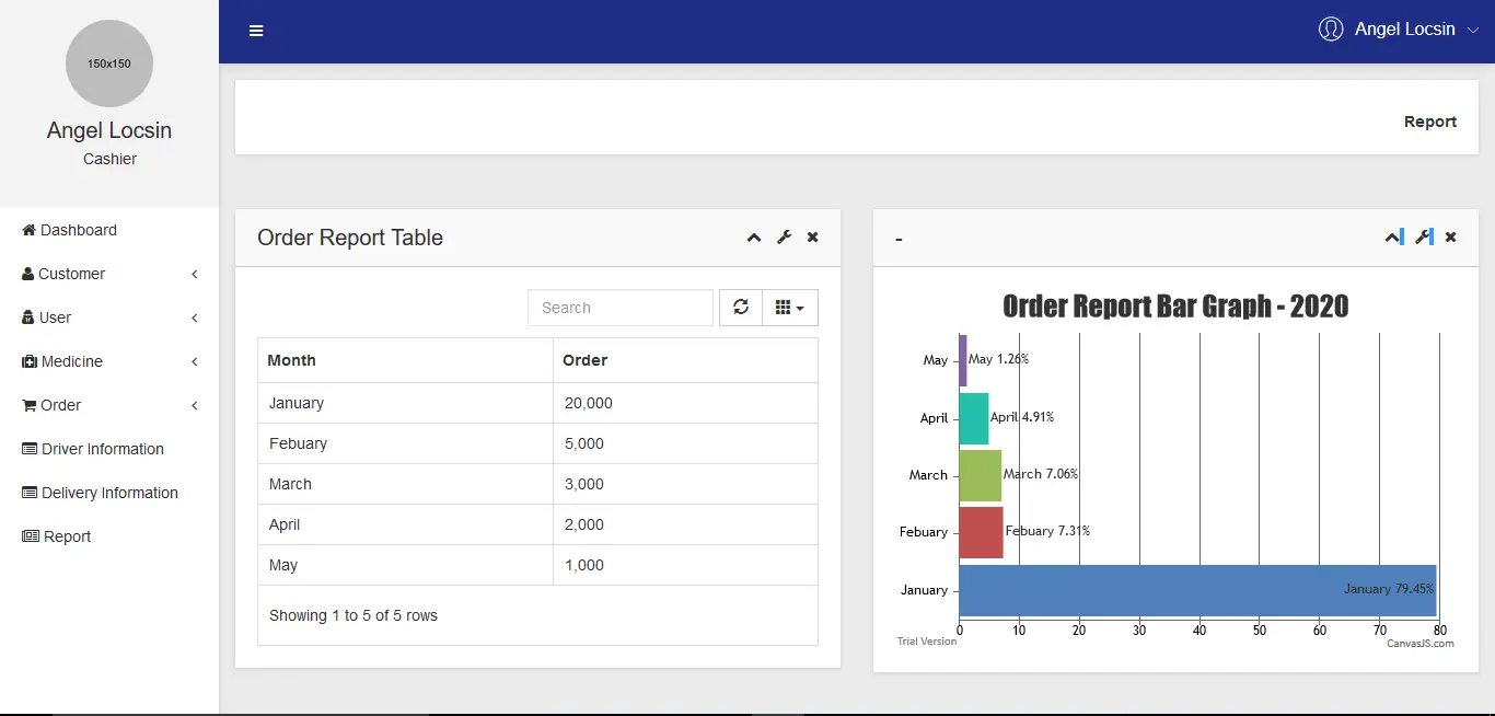 Medicine Delivery Web App Report Module