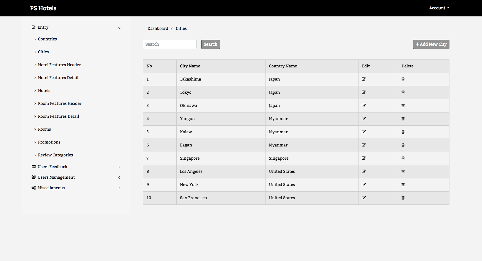 Multi Hotel Management System City Management