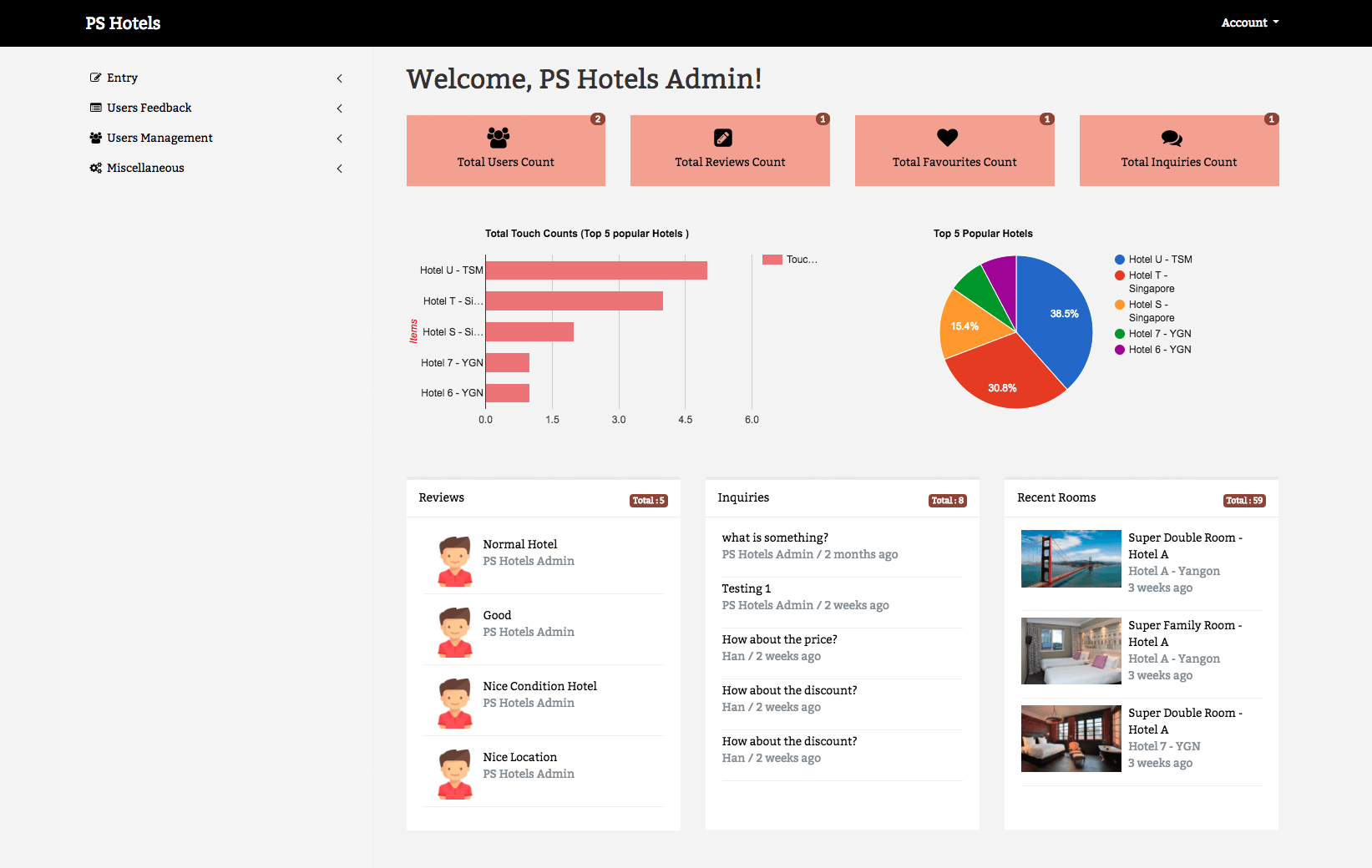 Multi Hotel Management System Dashboard Module