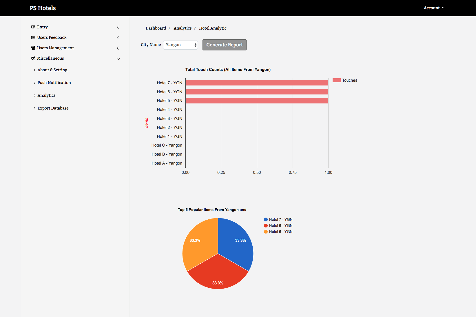 Multi Hotel Management System Hotel Analytic Module