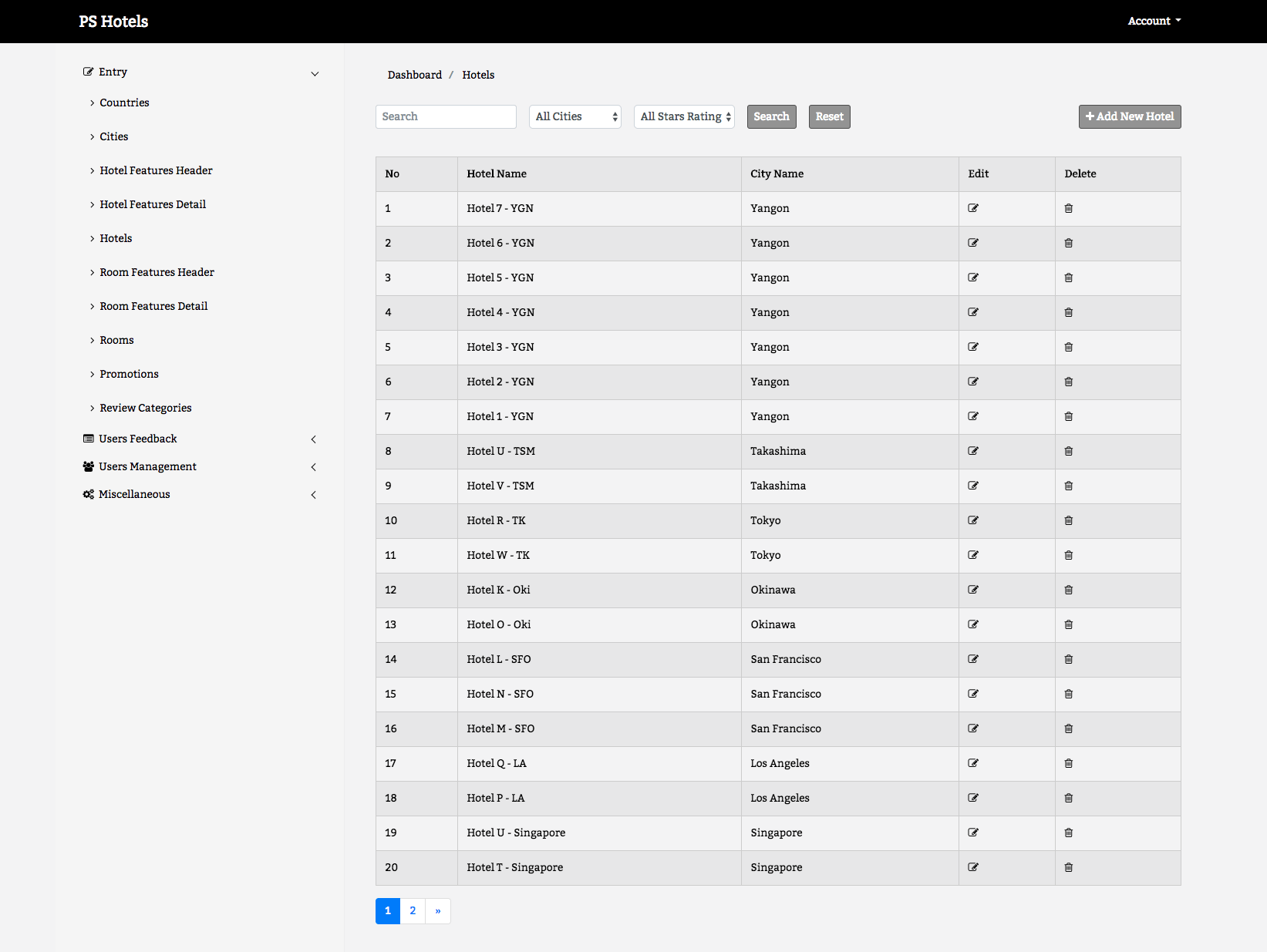 Multi Hotel Management System Hotel Management Module