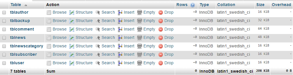 News Portal Database Design List of Tables