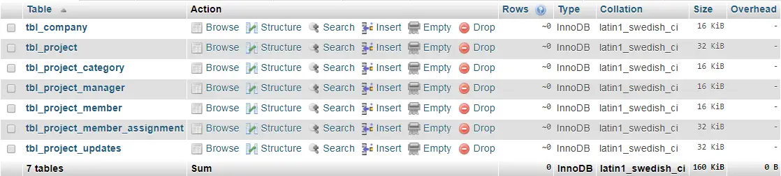 Project Management System List of Database Tables