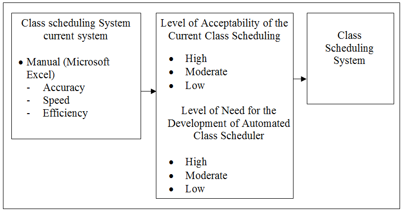 Schematic Diagram of Class Scheduling System