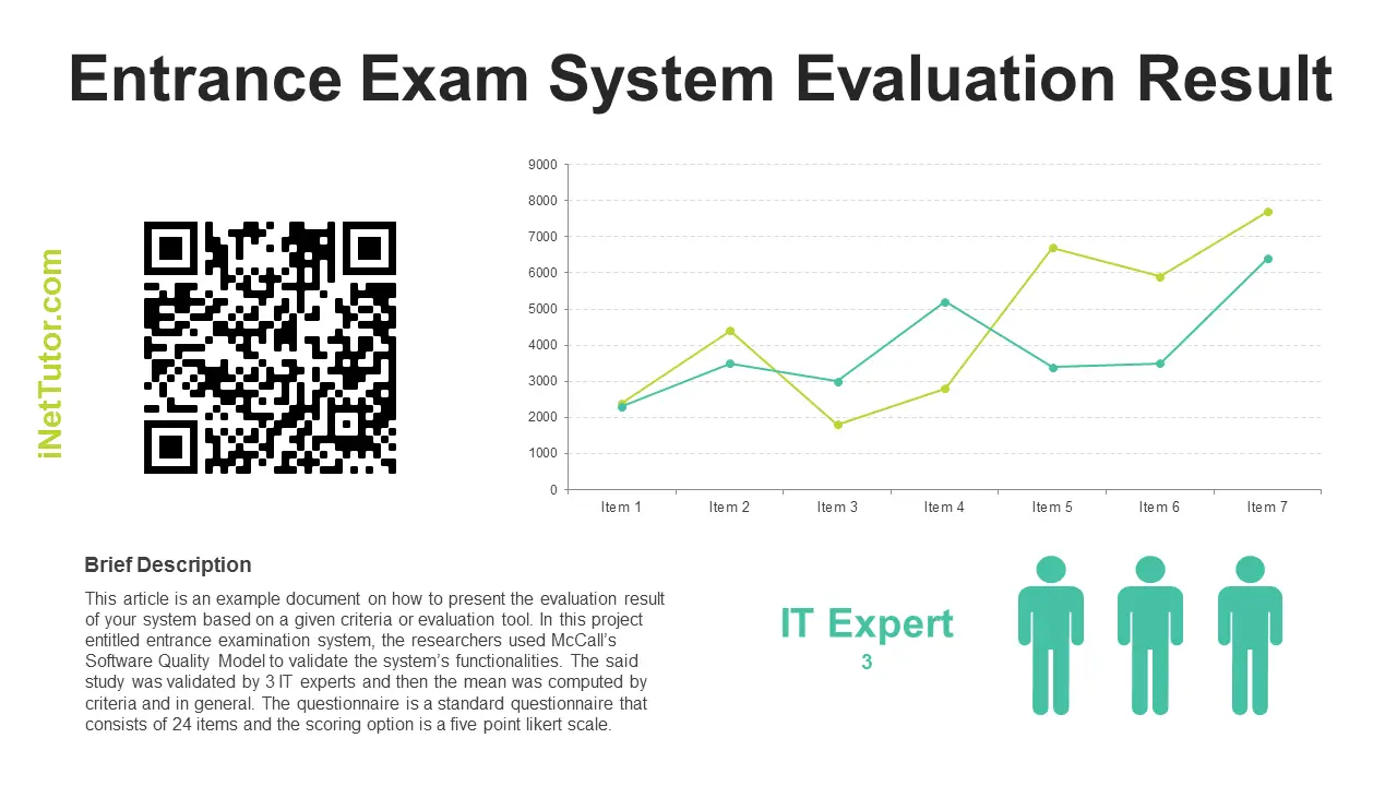 Entrance Exam System Evaluation Result