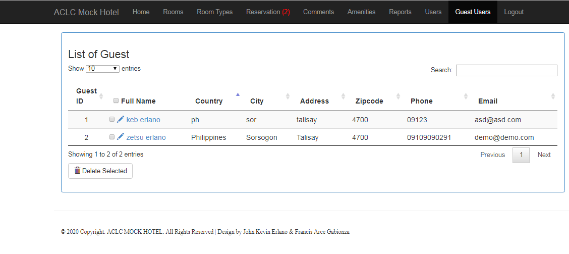 Guest Information of Hotel Reservation System