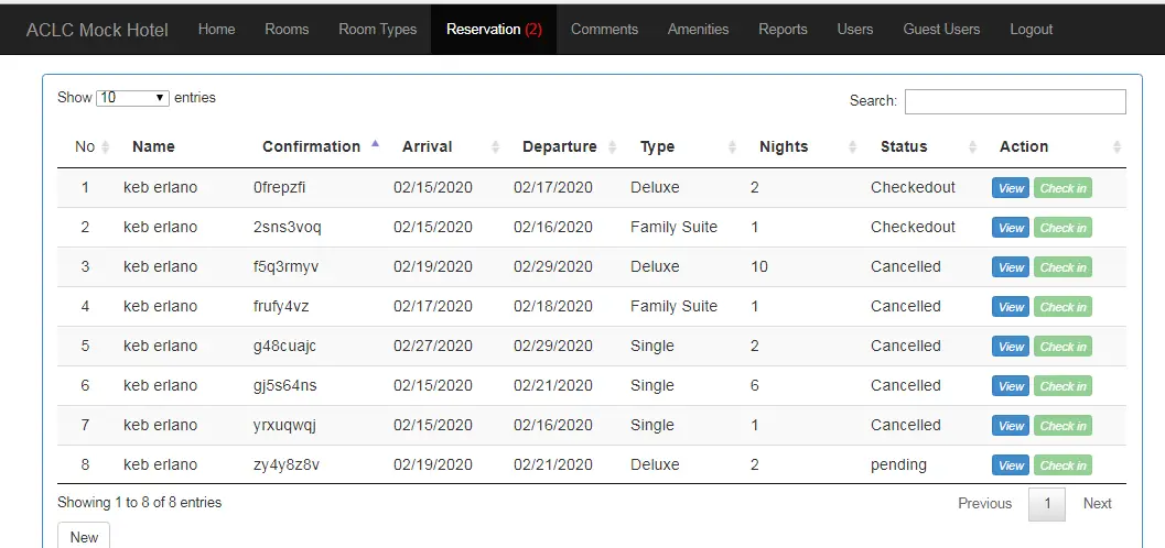 List of Reservation of Hotel Reservation System